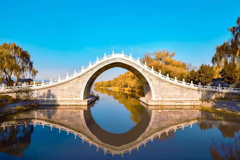 2-Day Beijing Must-See Tour:4 UNESCO Sites+Tian'anmen&Hutong - Day 1: Tiananmen Square + the Forbidden City’s Real Layout