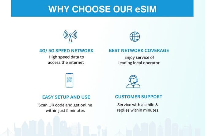 China eSIM (3-30 days. Up to 60GB) - The Real Value: Staying Connected Without the Airport SIM Shuffle