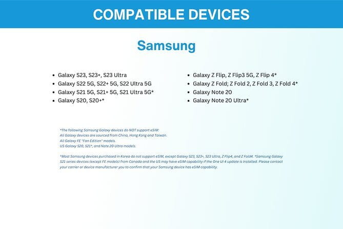 China eSIM (3-30 days. Up to 60GB) - Potential Downsides You Should Actually Think About