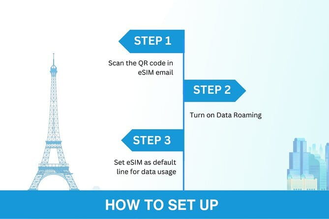 China eSIM (3-30 days. Up to 60GB) - Activation in Minutes: Email, QR Code, and Phone Compatibility