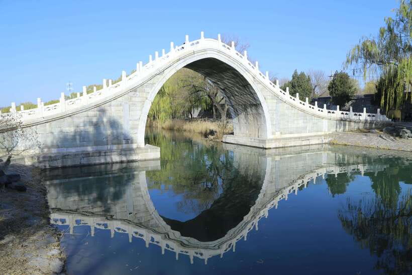 Forbidden City, Summer Palace & Temple of Heaven Tour - Getting to the start: pickup vs. meeting at Grand Hotel